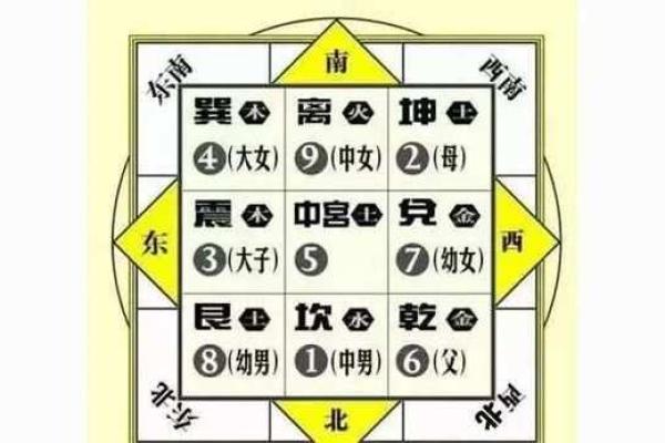 风水之阴阳八卦看阳宅风水要点 风水之阴阳八卦看阳宅风水要点