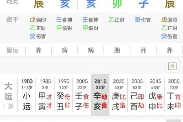 乙木好命八字,乙木生于卯月富贵八字