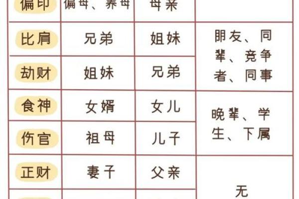 八字十神——家族关系谱