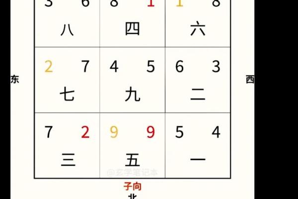 玄空飞星吉凶排盘