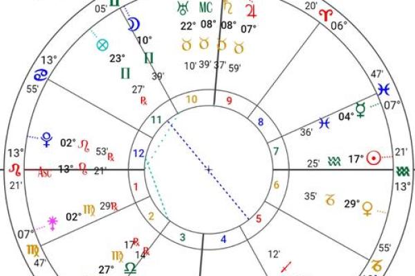 算命免费紫薇斗数