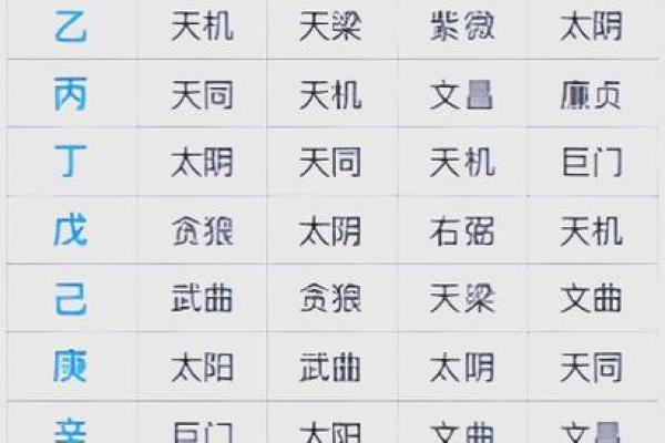 紫薇斗数流年命盘 紫薇斗数流年命盘