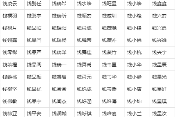 宝宝八字起名大全，猪宝宝最合适的名字推荐