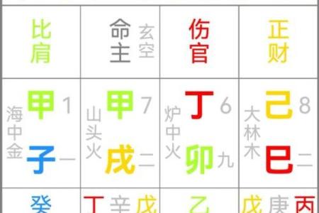 什么样八字有绝世容貌 外貌惊艳的八字