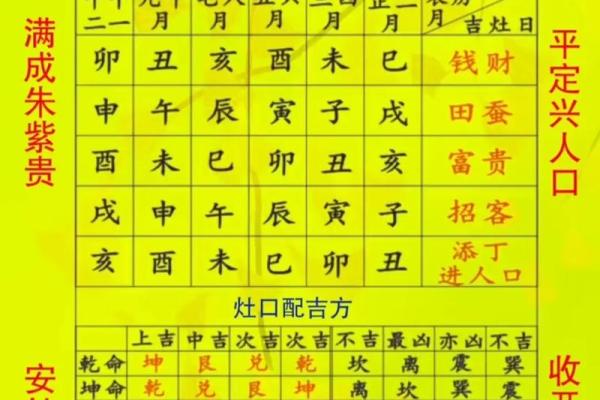 挂吉星高照禁忌吉星高照的风水功用