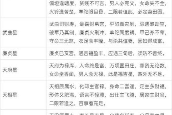 紫微斗数之诸星值限年运气推断:昌曲星之年 紫微斗数之诸星值限年运气推断:昌曲星之年