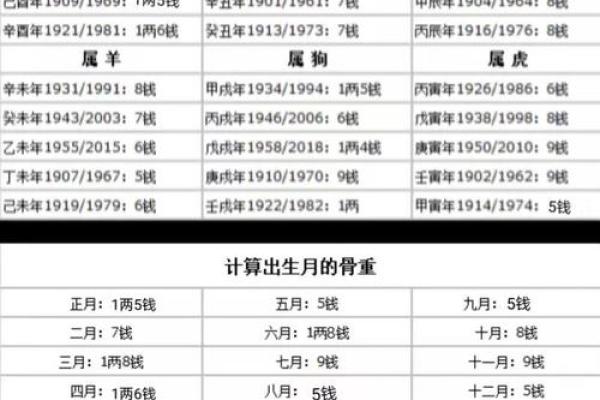 称骨算命表白话文男命 称骨算命表白话文男命