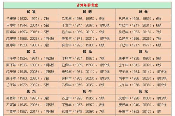 胎记算命方法介绍