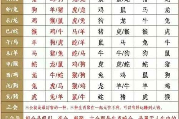 财官为用神的八字特点 财官用神八字如何看