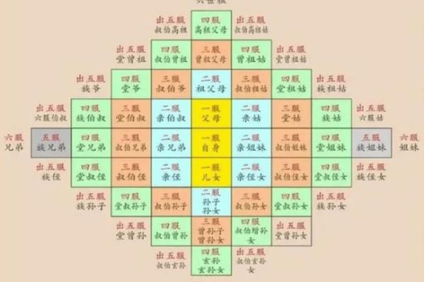 为何祖坟风水与后人息息相关？