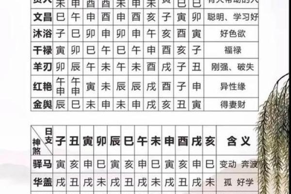 八字算婚姻:多久结婚最佳,神准预测只需八字! 八字算婚姻:多久结婚最佳,神准预测只需八字!