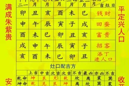 挂吉星高照禁忌吉星高照的风水功用