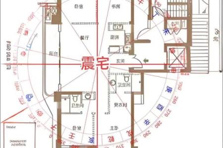 诸事不顺屋子风水