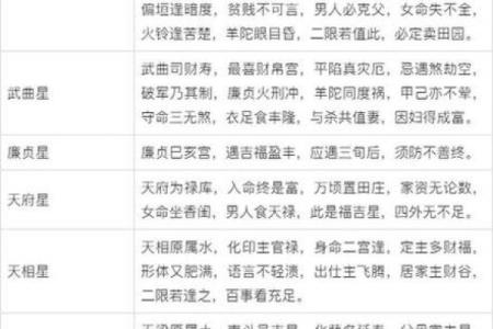 紫微斗数之诸星值限年运气推断：昌曲星之年