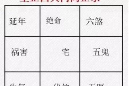 西南朝向的房子原木风水好吗