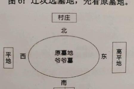 为何祖坟风水与后人息息相关？