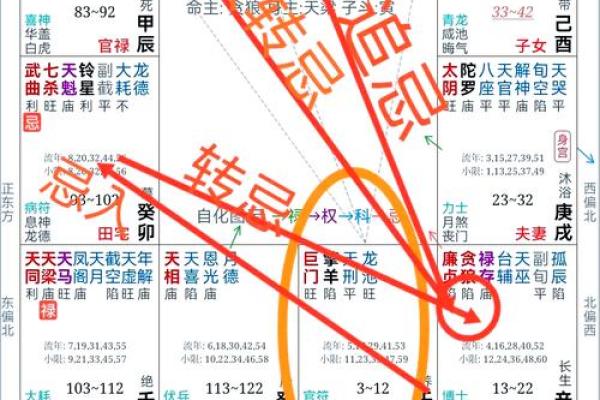 八字命盘详解,揭秘你的命运密码 八字命盘详解,揭秘你的命运密码