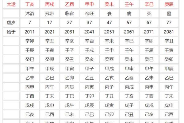 排八字排盘算命可靠吗