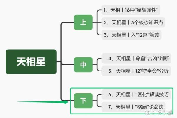 紫薇斗数发明者 紫薇斗数发明者