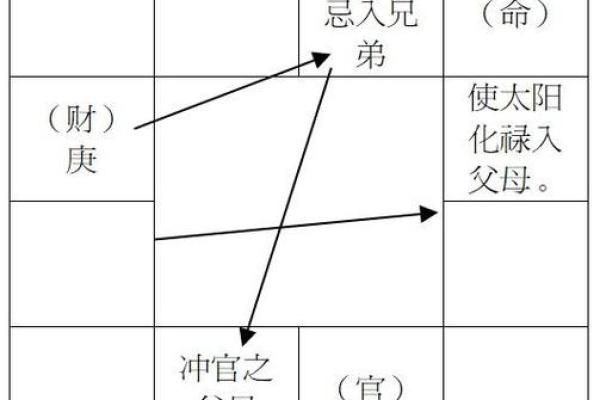 紫薇斗数发明者 紫薇斗数发明者