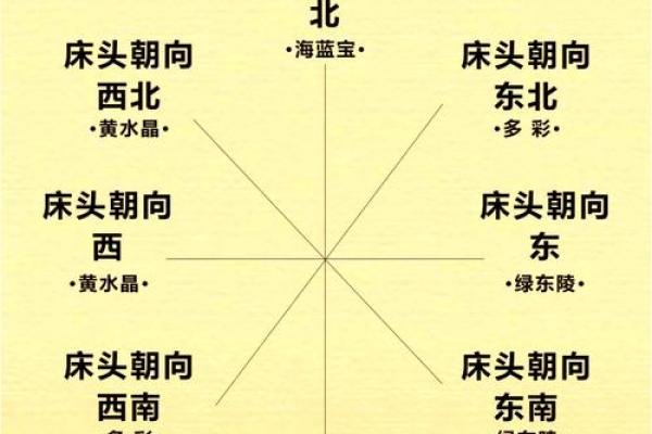 房间床怎么摆风水最好有哪些注意事项 房间床怎么摆风水最好有哪些注意事项