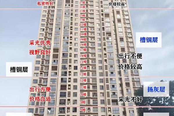 风水角度楼层为什么买单不买双解析 风水角度楼层为什么买单不买双解析