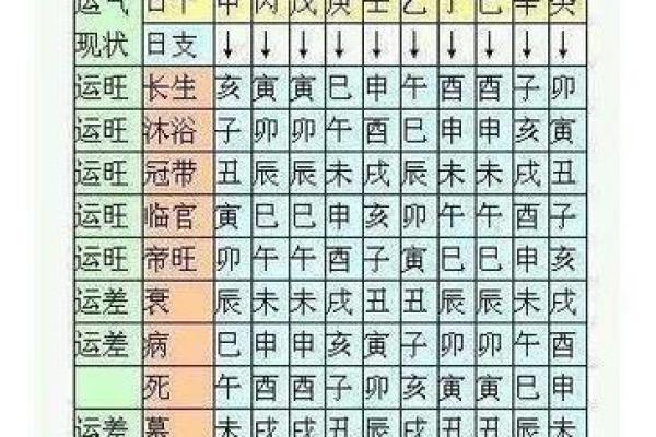 八字带帝旺对婚姻好吗 八字带帝旺对婚姻好吗