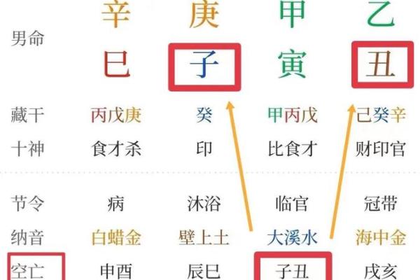 新派八字李极泉:怎么查空亡? 新派八字李极泉:怎么查空亡?