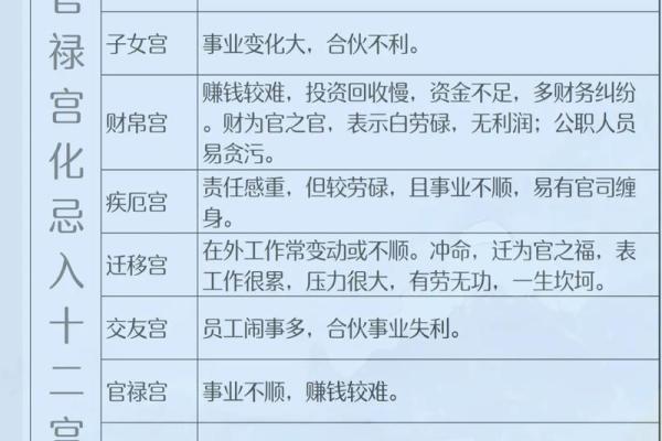 紫微斗数诸星落诸宫之：廉贞星奴仆宫详解