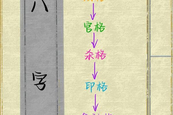 八字格神 八字格神