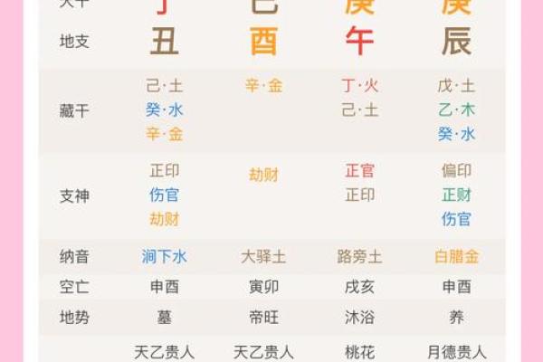 八字格神 八字格神