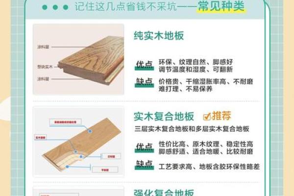木地板安装有什么风水讲究的吗
