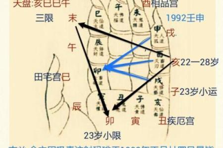 一掌经算命最准的方法