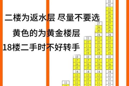 风水角度楼层为什么买单不买双解析