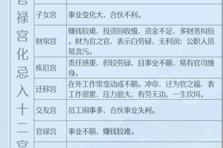 紫微斗数诸星落诸宫之：廉贞星奴仆宫详解