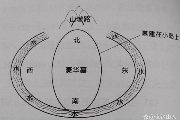 怎样看坟墓风水宝地？