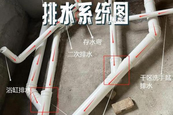 风水房子排水管朝向