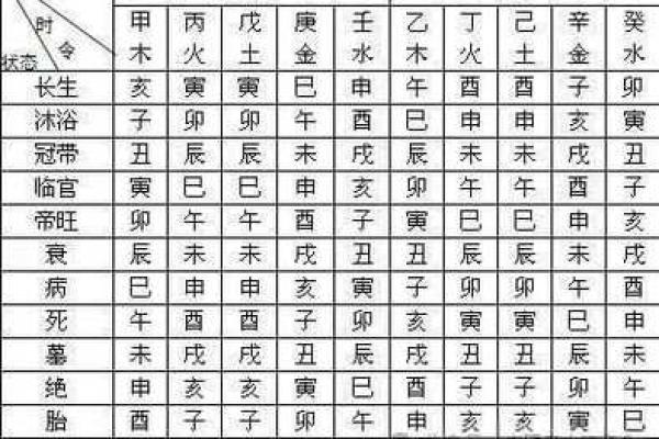 从零开始学八字（八）--十二地支（6）