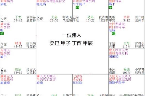 紫薇斗数主星变化