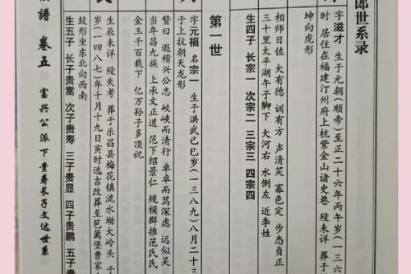 柳姓姓氏的家谱记载和字辈排行-姓名学-华易网姓名