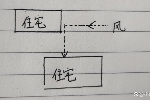 家里有煞气？风水专家怎么做呢