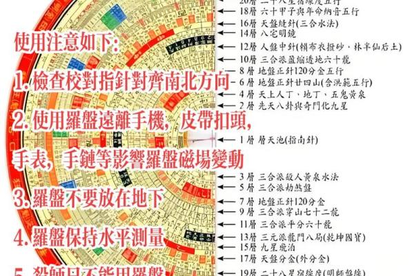 风水上自动罗盘作用是什么