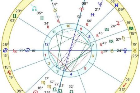 星盘虚点算大三角吗