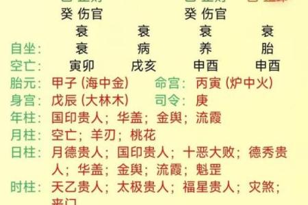 生辰八字算大运