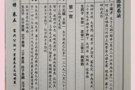 柳姓姓氏的家谱记载和字辈排行-姓名学-华易网姓名