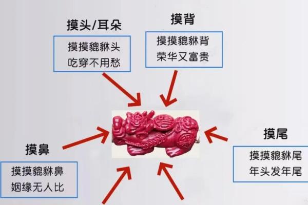 风水上正财和偏财区别要搞清楚