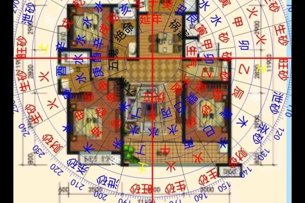 房屋吉凶方位测试