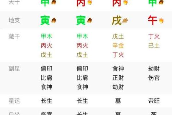 八字中火代表什么