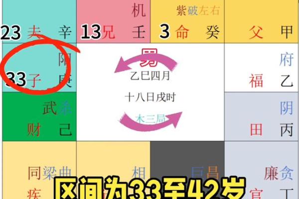 紫薇斗数爆发格局