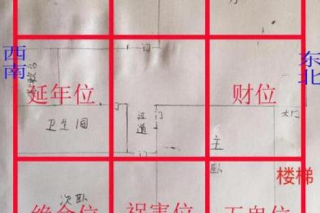 房屋吉凶方位测试